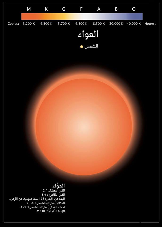 Electronic Village, His excellency mohammed ahmed khalifa al suwaidi, Arabic Poetry, Arabic Knowledge, arabic articles, astrology, science museum, art museum,goethe museum, alwaraq, arab poet, arabic poems, Arabic Books,Arabic Quiz, القرية الإلكترونية  , محمد أحمد خليفة السويدي  , محمد أحمد  السويدي ,  محمد    السويدي ,  محمد  سويدي , mohammed al suwaidi, mohammed al sowaidi,mohammed suwaidi, mohammed sowaidi, mohammad alsuwaidi, mohammad alsowaidi, mohammed ahmed alsuwaidi, محمد السويدي , محمد أحمد  السويدي , muhammed alsuwaidi,muhammed suwaidi